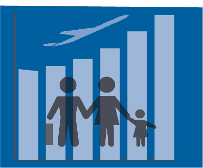 International migration